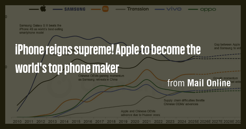 iPhone reigns supreme! Apple to become the world's top phone maker ...