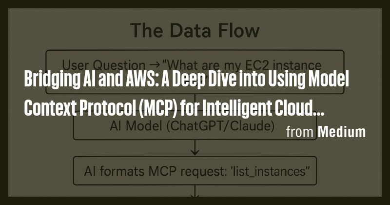 Bridging AI and AWS: A Deep Dive into Using Model Context Protocol (MCP ...