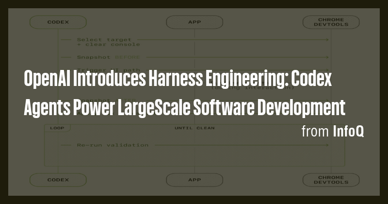 OpenAI Introduces Harness Engineering: Codex Agents Power LargeScale ...