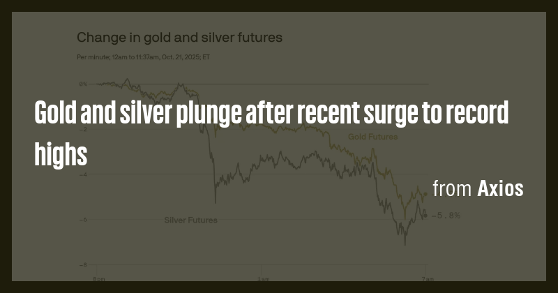 Gold and silver plunge after recent surge to record highs - Briefly