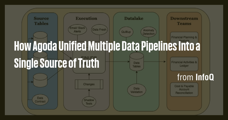 How Agoda Unified Multiple Data Pipelines Into a Single Source of Truth ...