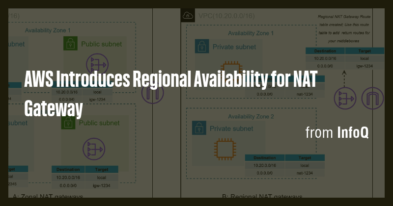 AWS Introduces Regional Availability for NAT Gateway - Briefly