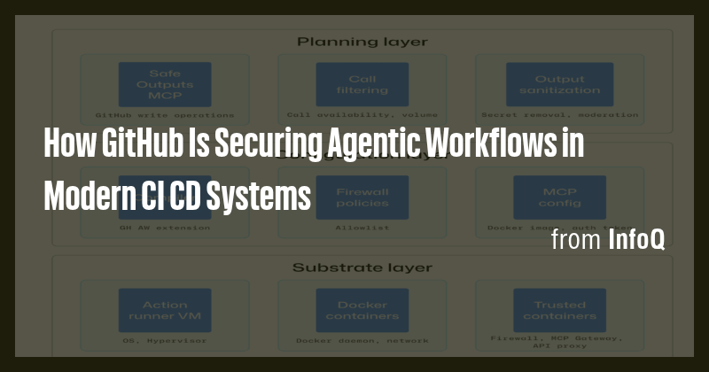 How GitHub Is Securing Agentic Workflows in Modern CI CD Systems - Briefly