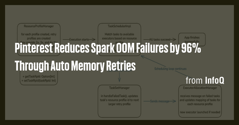 Pinterest Reduces Spark OOM Failures by 96% Through Auto Memory Retries ...