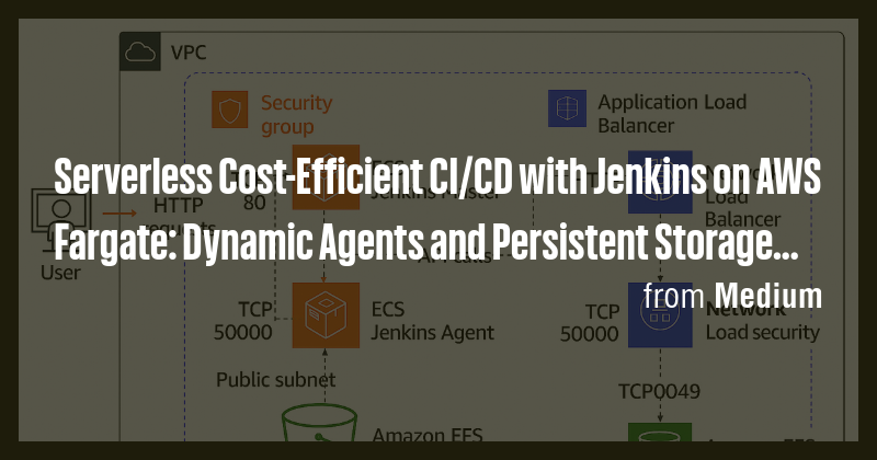 Serverless Cost-Efficient CI/CD with Jenkins on AWS Fargate: Dynamic ...