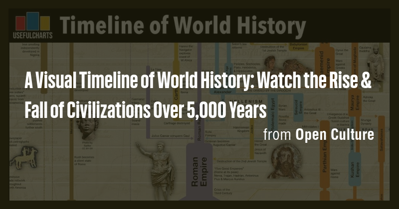 A Visual Timeline of World History: Watch the Rise & Fall of ...