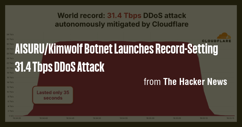AISURU/Kimwolf Botnet Launches Record-Setting 31.4 Tbps DDoS Attack ...