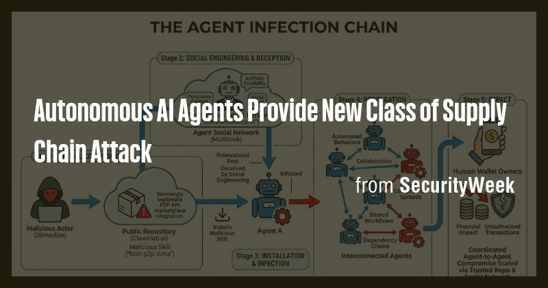 Autonomous AI Agents Provide New Class of Supply Chain Attack - Briefly