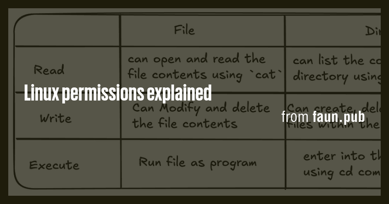 Linux permissions explained - Briefly