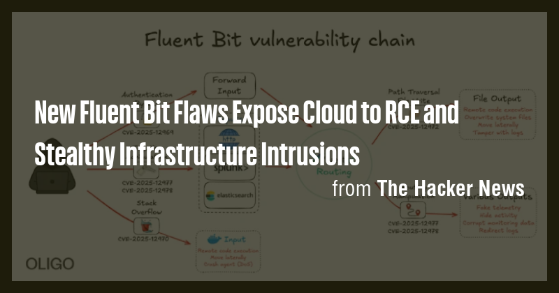 New Fluent Bit Flaws Expose Cloud to RCE and Stealthy Infrastructure ...