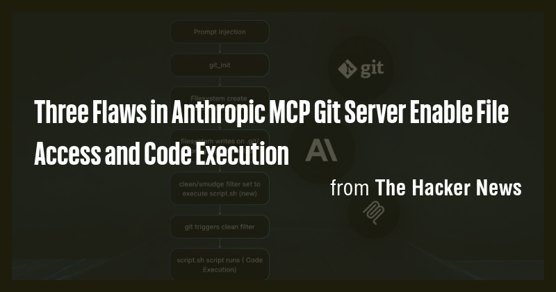 Three Flaws in Anthropic MCP Git Server Enable File Access and Code ...