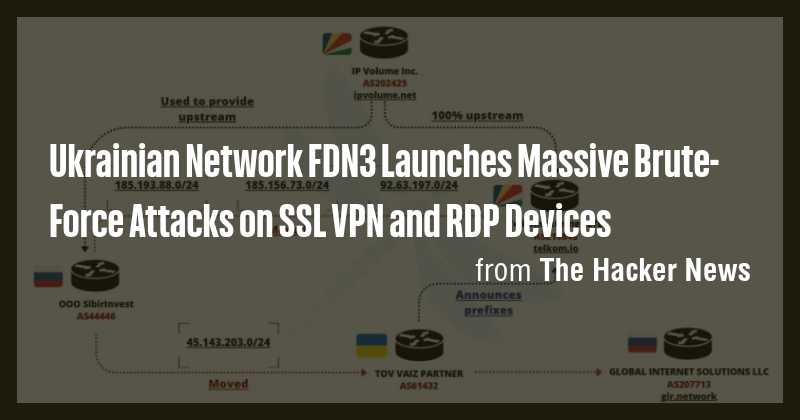 Ukrainian Network FDN3 Launches Massive Brute-Force Attacks on SSL VPN ...