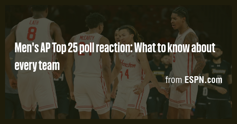 Men's AP Top 25 poll reaction: What to know about every team - Briefly