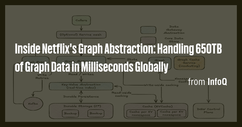 Inside Netflix's Graph Abstraction: Handling 650TB of Graph Data in ...