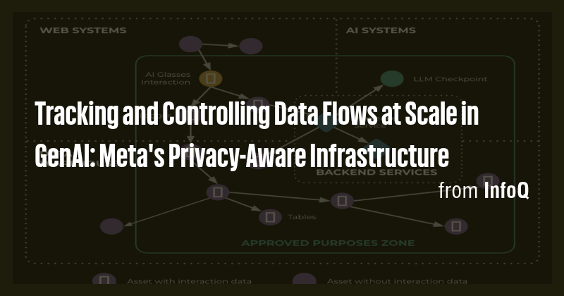 Tracking and Controlling Data Flows at Scale in GenAI: Meta's Privacy ...