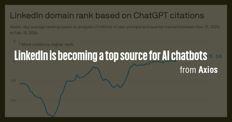 LinkedIn is becoming a top source for AI chatbots - Briefly