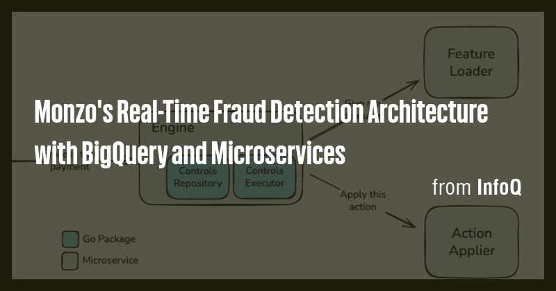 Monzo's Real-Time Fraud Detection Architecture with BigQuery and ...