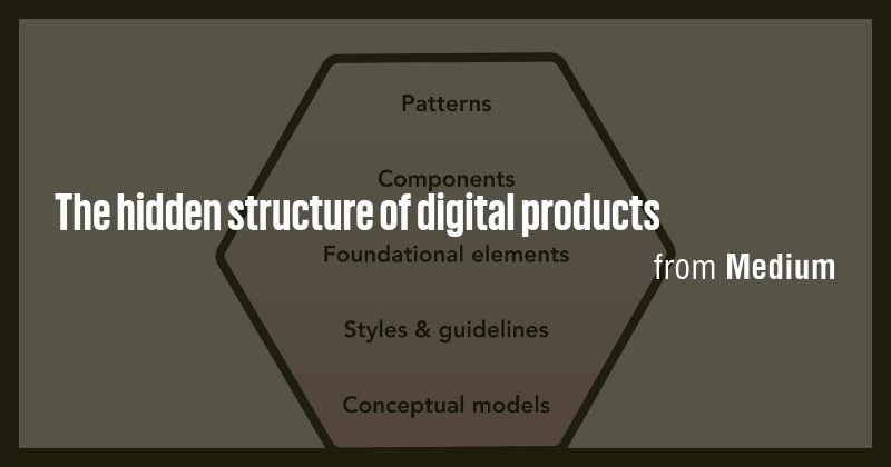 The hidden structure of digital products - Briefly